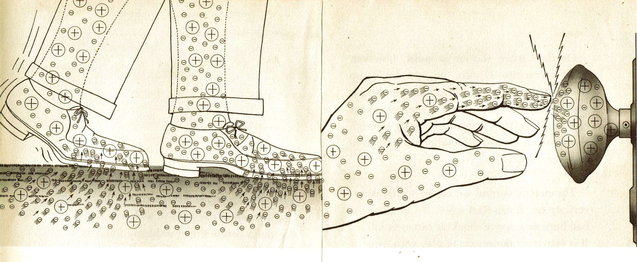 Schematics showing the flow of electricity in two common static electricity experiences. Illustration by Teresa Stanton.