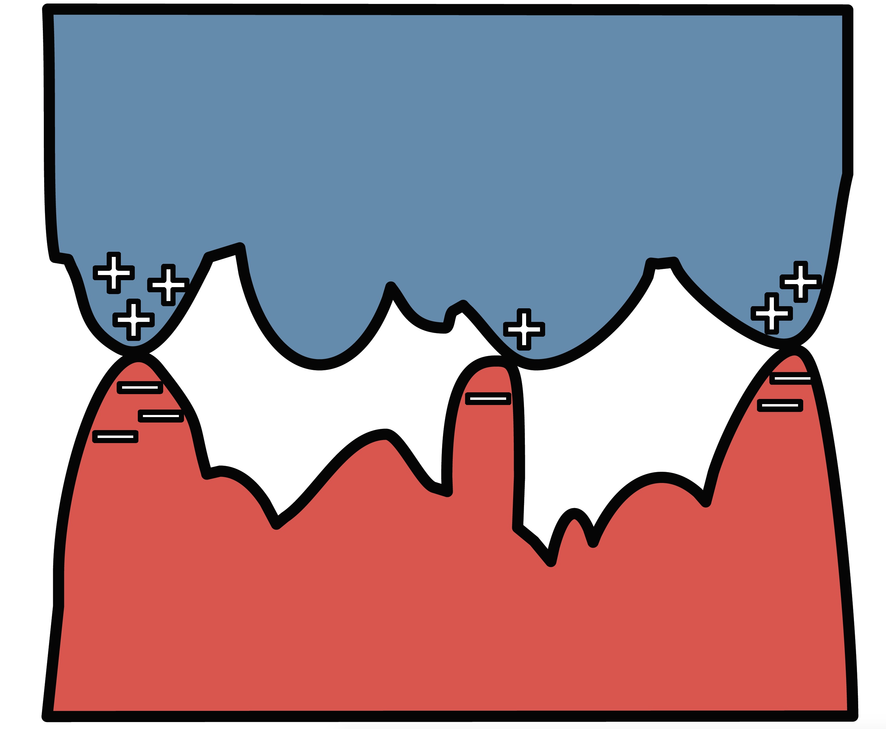 The Marks lab believes that tiny protrusions on the surface of materials generate polarization when they are bent. This effect, known as flexoelectricity, is then what causes static electricity. Schematic courtesy of Laurence Marks/Northwestern.