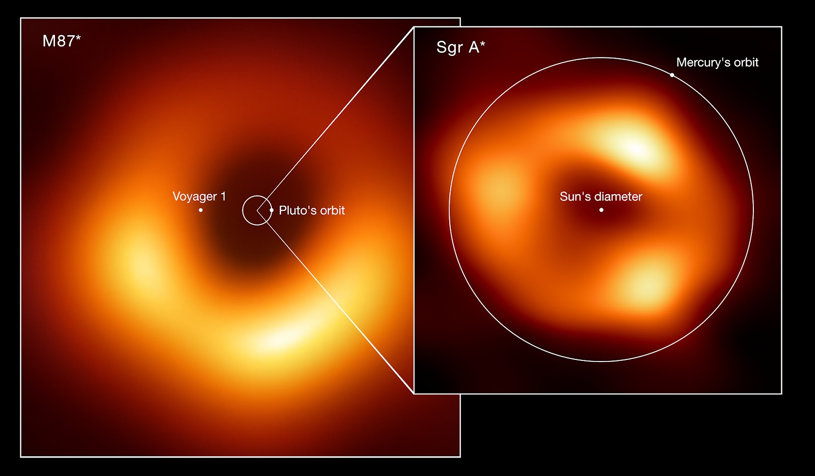 milky way supermassive black hole