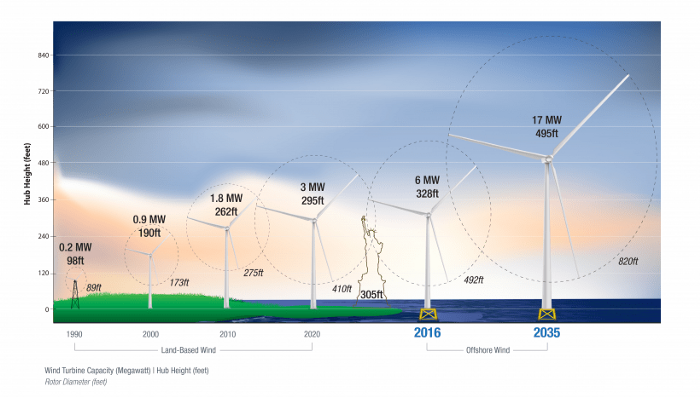 airborne wind energy