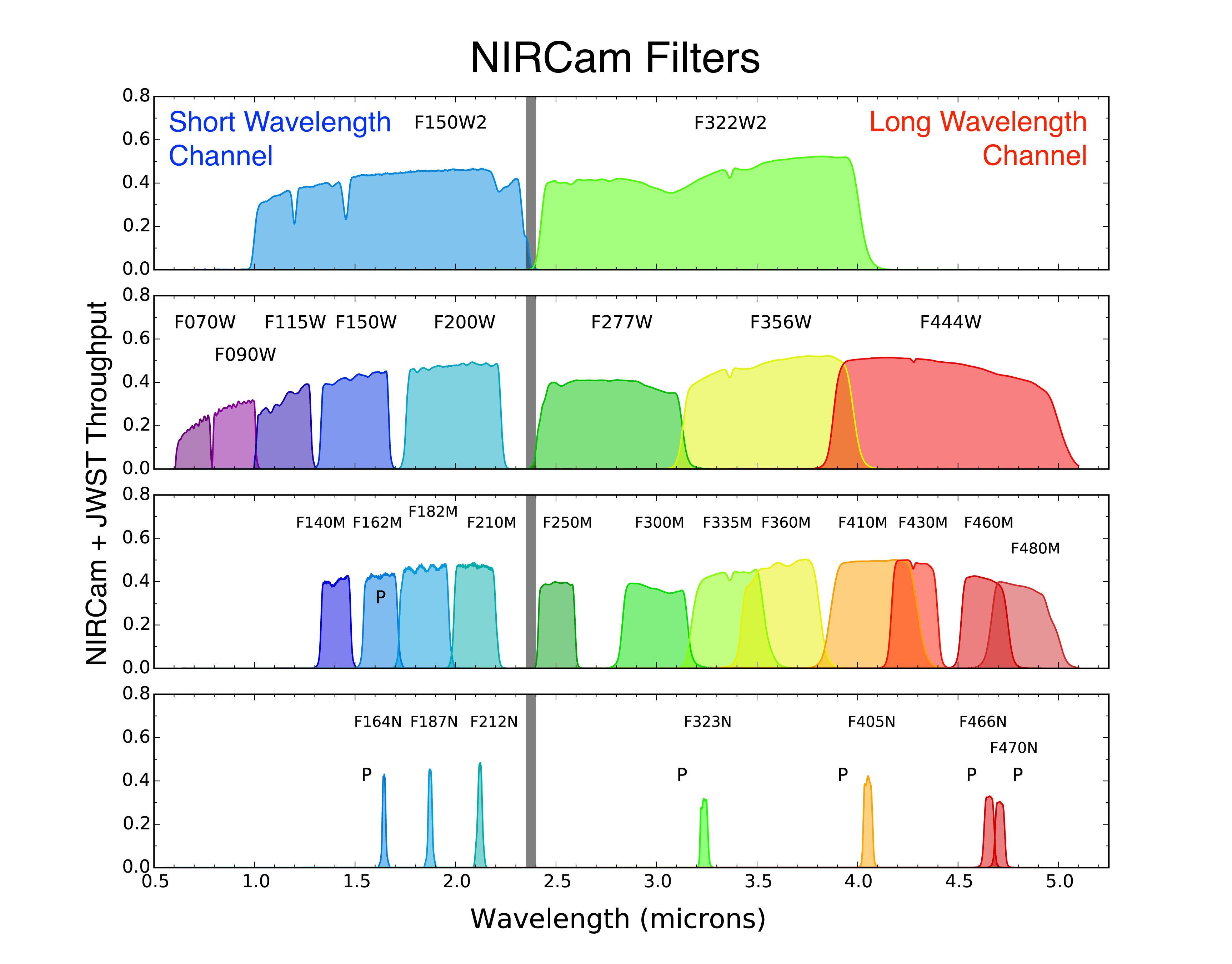 webb first science